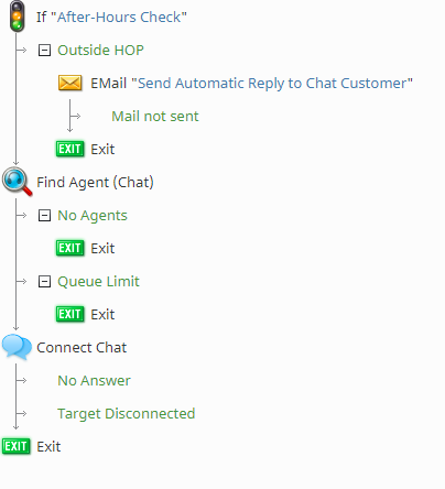 Outside-HOP-Chat-EMail-Config-Overview-53.PNG