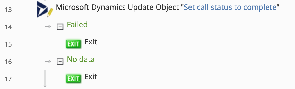 A Microsoft Dynamics Update Object workflow block titled "Set call status to complete"