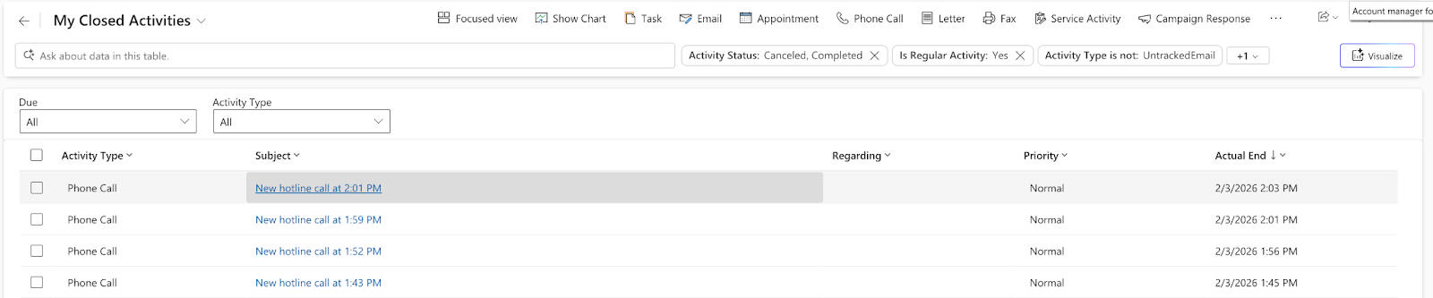 Screenshot of the My Closed Activities page in Microsoft Dynamics, showing a phone call titled "New hotline call at 2:01 PM"