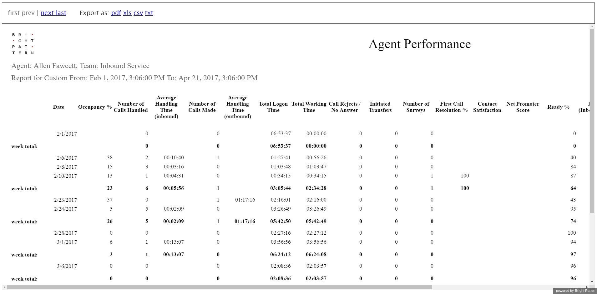 5 2 Reporting reference guide AgentPerformanceReport Bright Pattern 